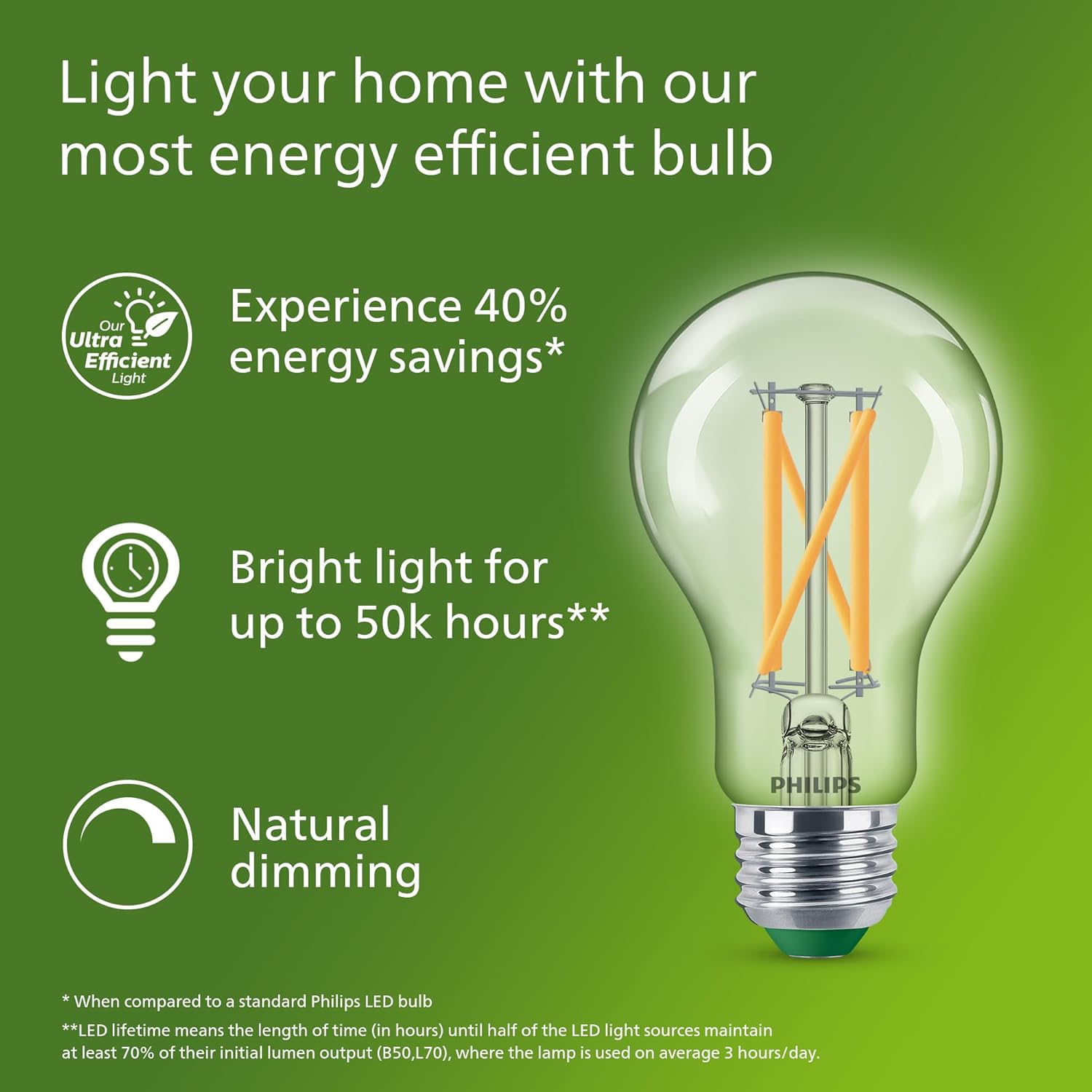PHILIPS Ультраэффективная свет – обзор и цена Philips Bulb Led Classic